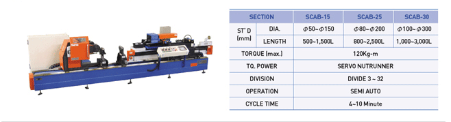 Cylinder assembly machine of bolt type - SCAB