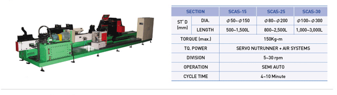 Cylinder assembly machine of thread type - SCAS