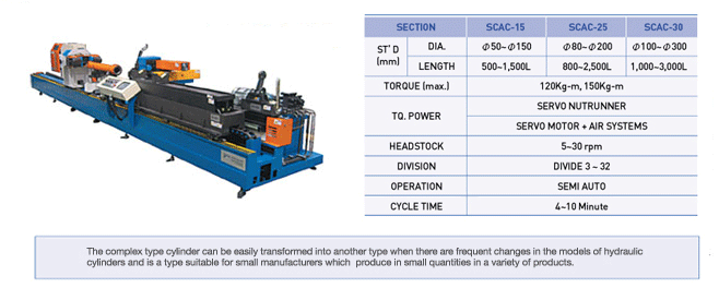 Cylinder assembly machine of complex type - SCAC