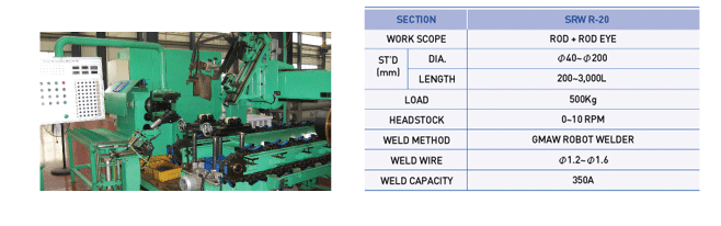 Rod Welding Machine - SRWR