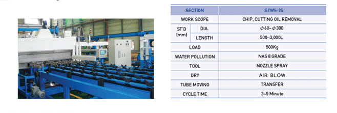 Tube Washing Machine - STWS