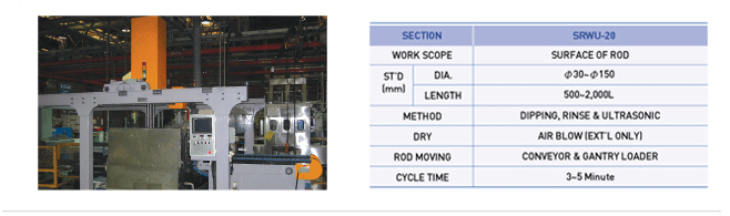 Ultrasonic Rod Washing Machine - SRWU