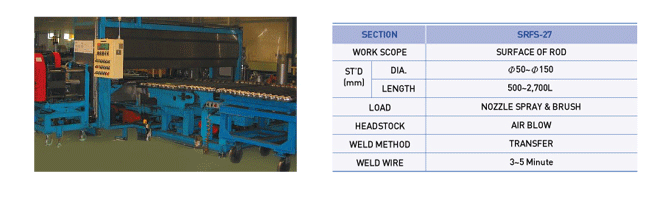 Watering Type Rod Washing Machine