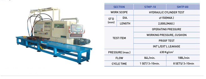 Cylinder Test Machine - STMP